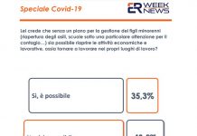 Coronavirus, un sondaggio: per famiglie difficile ripartire senza scuole