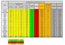 Coronavirus, oltre 150 mila i dimessi e guariti