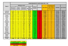 Coronavirus, 416 casi in più e 111 morti