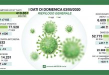 Regione Lombardia, i casi di contagio sono 3199 (+5)