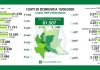 In Lombardia calano decessi e contagi. Secondo la Regione a Mantova solo un positivo in più