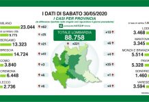 In Lombardia aumentano i decessi. A Mantova ci sono 6 positivi in più