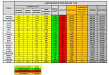 Coronavirus, 318 nuovi casi e 55 decessi