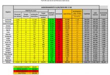 Coronavirus, 224 nuovi contagi e 24 decessi