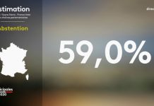 Elezioni municipali in Francia, vince l’astensionismo