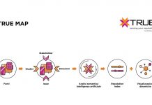 L’intelligenza artificiale adesso si applica anche alle PR