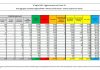 Coronavirus, aumentano ancora i nuovi positivi, stabili i decessi