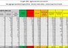 Coronavirus, 188 nuovi casi e 7 decessi