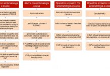 Scuola, arrivano le misure per la riapertura “Ma non c’è rischio zero”