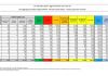Coronavirus, 1.108 nuovi positivi in 24 ore