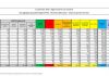 Coronavirus, 1.616 nuovi casi in 24 ore