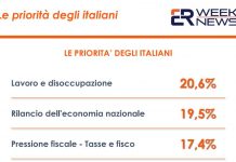 Coronavirus, a preoccupare di più gli italiani lavoro e disoccupazione