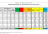 Coronavirus, aumentano ancora i nuovi casi, 1.907 in 24 ore