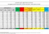 Coronavirus, 1.392 nuovi casi in 24 ore