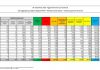 Coronavirus, 1.786 nuovi casi in 24 ore