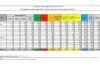 Coronavirus, 1.851 nuovi positivi e 19 decessi nelle ultime 24 ore