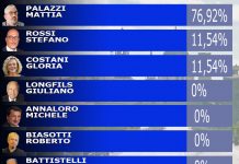 Mantova, sezioni 2 su 46