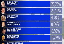 ELEZIONI COMUNALI Mantova, sezioni 46 su 46