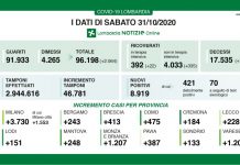 Sono 248 i casi in provincia di Mantova