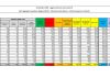 Coronavirus, 11.705 nuovi positivi in 24 ore