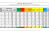 Coronavirus, 21.994 nuovi casi e 221 decessi