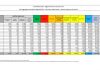 Coronavirus, 26.831 nuovi contagi e 217 decessi