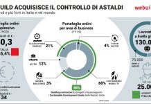 Webuild completa l’acquisizione di Astaldi