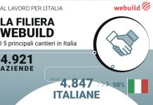 Webuild, una filiera di 5 mila imprese per la mobilità sostenibile
