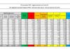 Coronavirus, 25.271 nuovi casi e 356 decessi in 24 ore