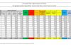 Coronavirus, 25.853 nuovi contagi e 722 decessi