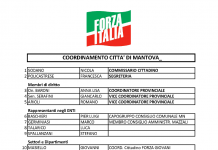 Nuovo organigramma di Forza Italia