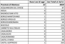 Covid: 22 nuovi casi nel Mantovano