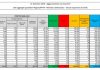 Coronavirus, 10.872 nuovi casi e 415 decessi in 24 ore