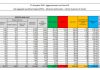 Coronavirus, 8.913 nuovi casi in 24 ore