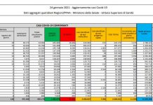 Coronavirus, 8.562 nuovi casi e 420 decessi in 24 ore