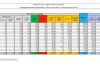 Coronavirus, 13.442 nuovi casi e 385 decessi