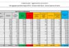 Coronavirus, 15.146 nuovi casi e 391 decessi in 24 ore