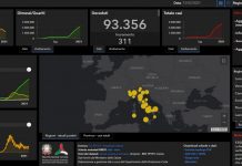 Covid, 13.532 nuovi casi e 311 decessi nelle ultime 24 ore