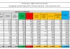 Coronavirus, 21.267 nuovi casi e 460 decessi in 24 ore