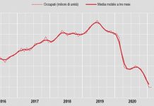 A febbraio tasso di disoccupazione al 10,2%