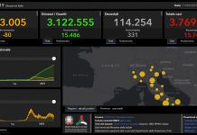 Covid, 15.746 nuovi casi e 331 decessi nelle ultime 24 ore