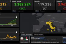Covid, 13.158 nuovi casi in 24 ore e 217 decessi