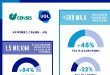 Rapporto UGL-Censis, in Italia 1,5 milioni di lavoratori poveri