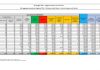 Coronavirus, 10.176 nuovi casi e 224 decessi nelle ultime 24 ore