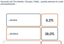 Per un italiano su cinque quella dei migranti è un’invasione