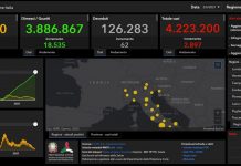 Covid, 2.897 nuovi casi e 62 decessi in Italia