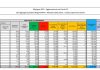 Covid, 1.896 nuovi casi e 102 decessi in 24 ore