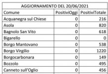 Covid: due nuovi casi nel Mantovano