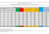 Covid, in Italia 4.522 casi e 24 decessi