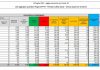 Covid, in Italia 19 decessi e 6.171 nuovi casi